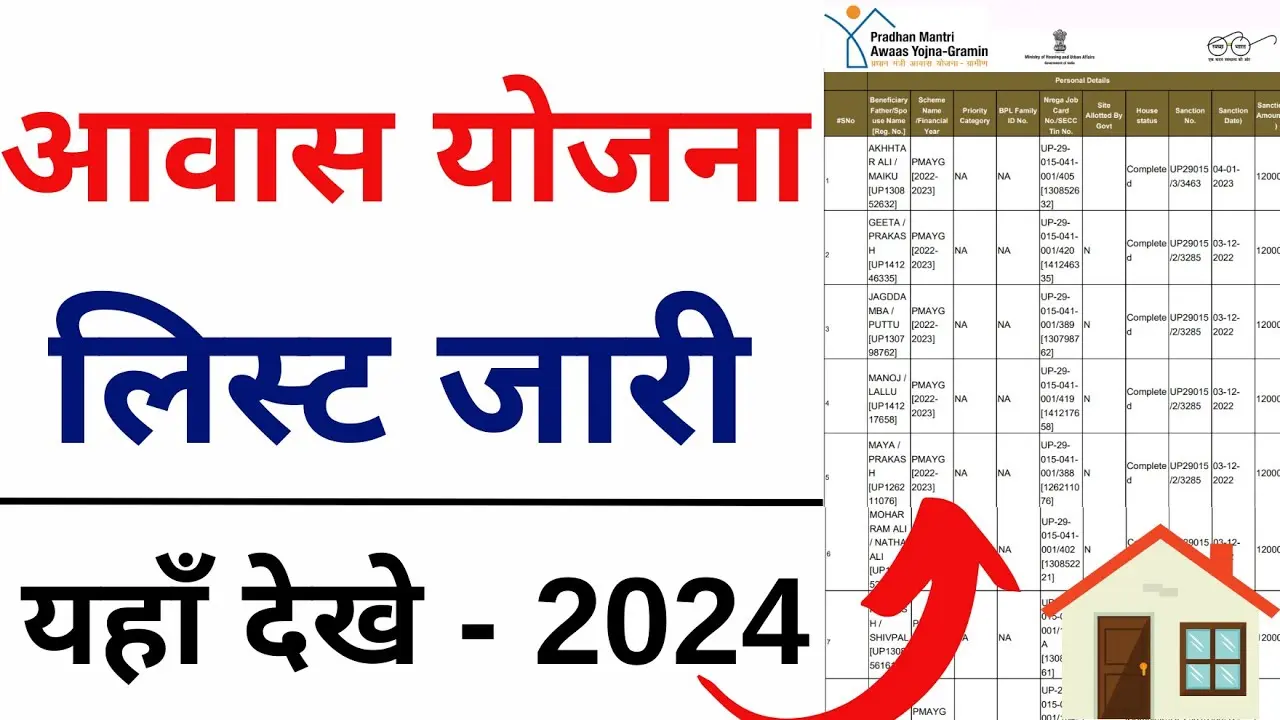 PM Awas Yojana Gramin List