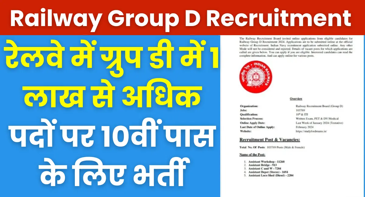 Railway Group D Recruitment 2024